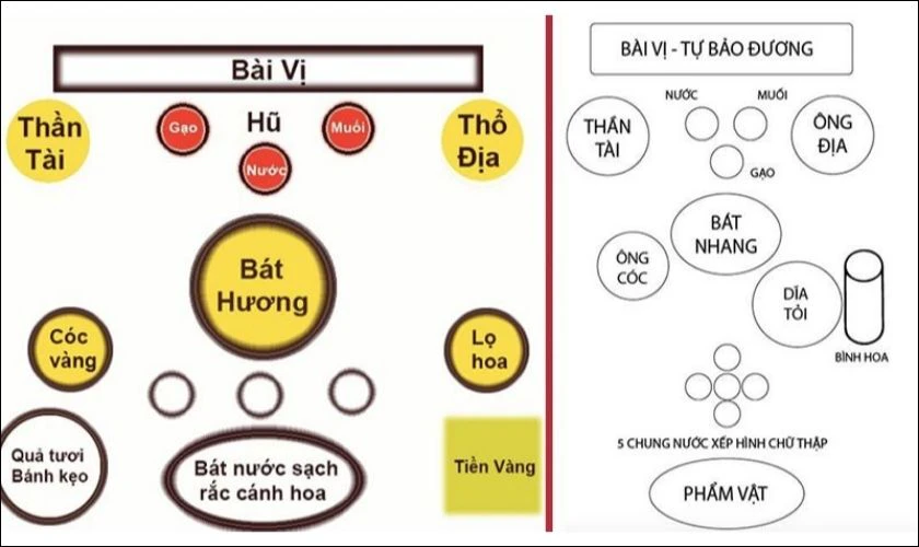Hướng dẫn cách trang trí bàn thờ ông Địa ngày Tết chuẩn phong thủy