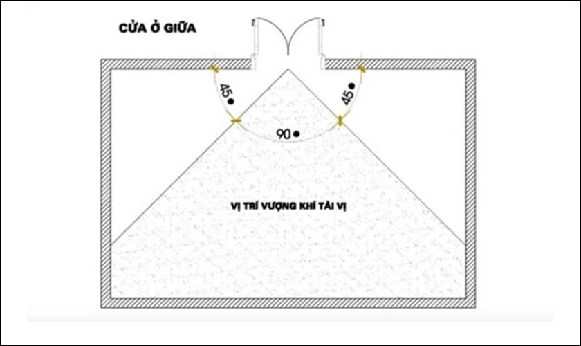 Lựa chọn vị trí đặt bàn thờ ông địa phong thủy để cầu an, cầu tài lộc