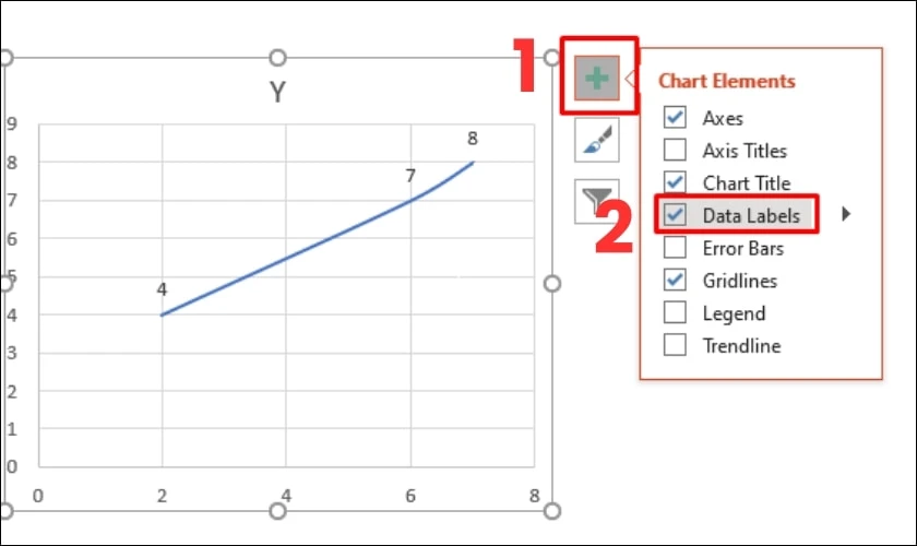 Cách hiển thị số liệu ở trong biểu đồ PowerPoint 