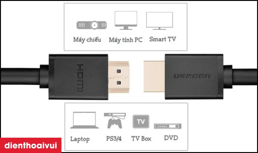 Điểm nổi bật của cáp chuyển đổi Ugreen HDMI 2.0 HD104 1.5m 660820