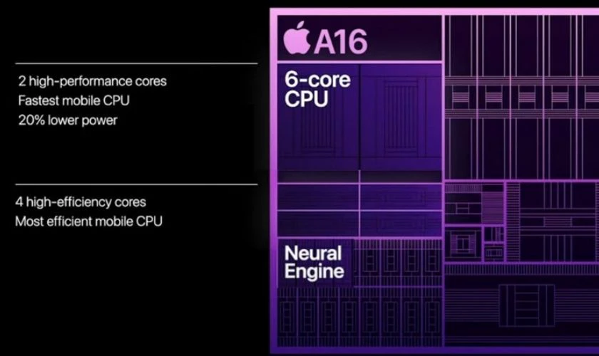 Chip A16 có mạnh không không