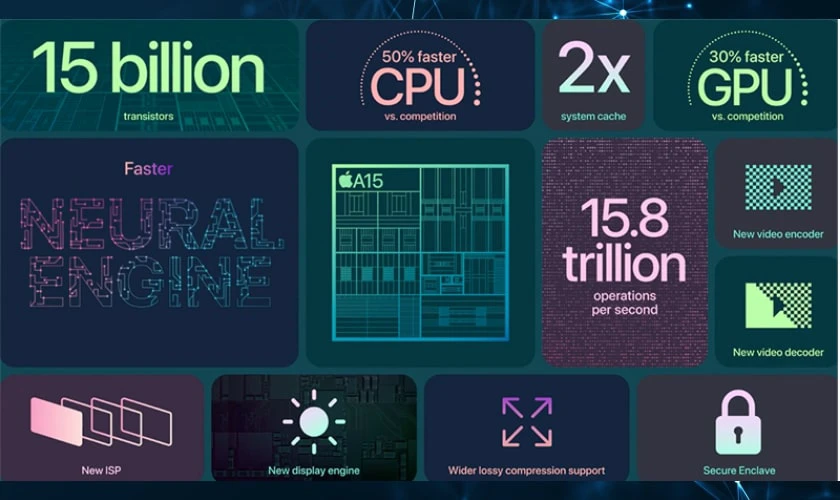 Hiệu năng vô cùng mạnh mẽ của chip Apple A15 Bionic