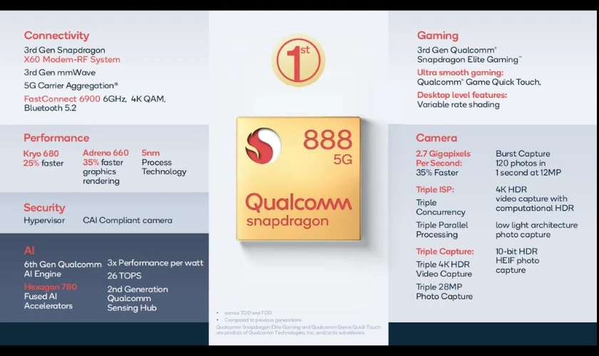 Qualcomm Snapdragon 888