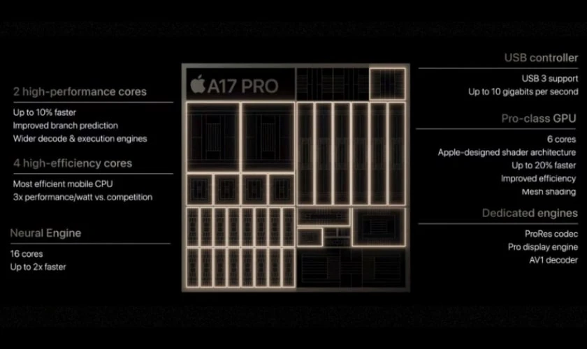 Apple A17 Pro - chip điện thoại chơi game tốt