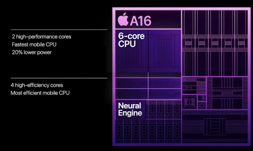 Chip Apple A16 Bionic chơi game tốt
