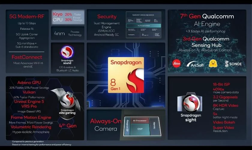 Snapdragon 8 Gen 1 - chip điện thoại chơi game tốt