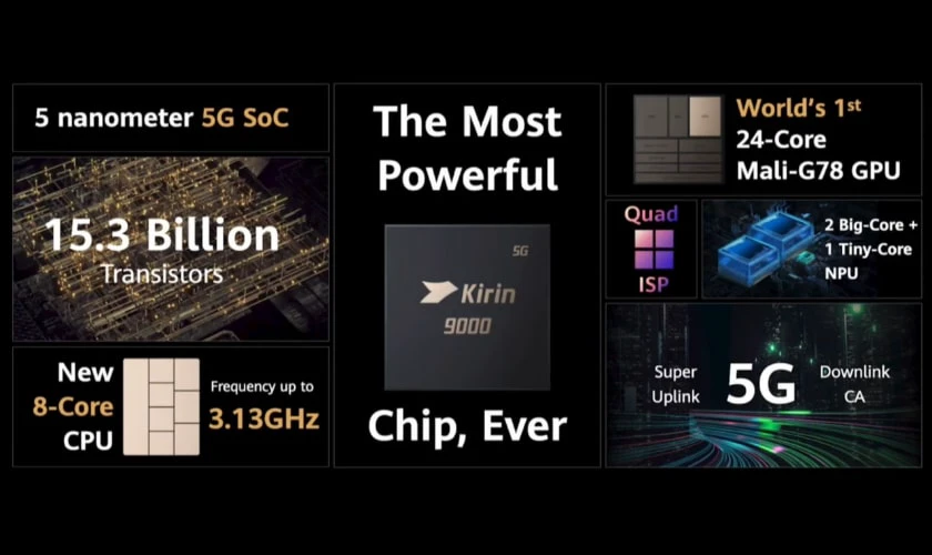 Hisilicon Kirin 9000