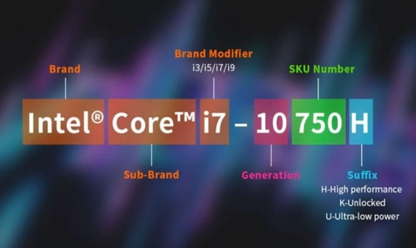Dòng chip i7 đuôi H, HS, HX là các dòng hiệu năng cao vượt trội