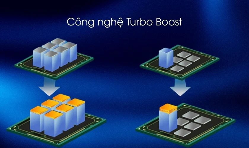 Công nghệ Turbo Boost cho tốc độ xung nhịp cao