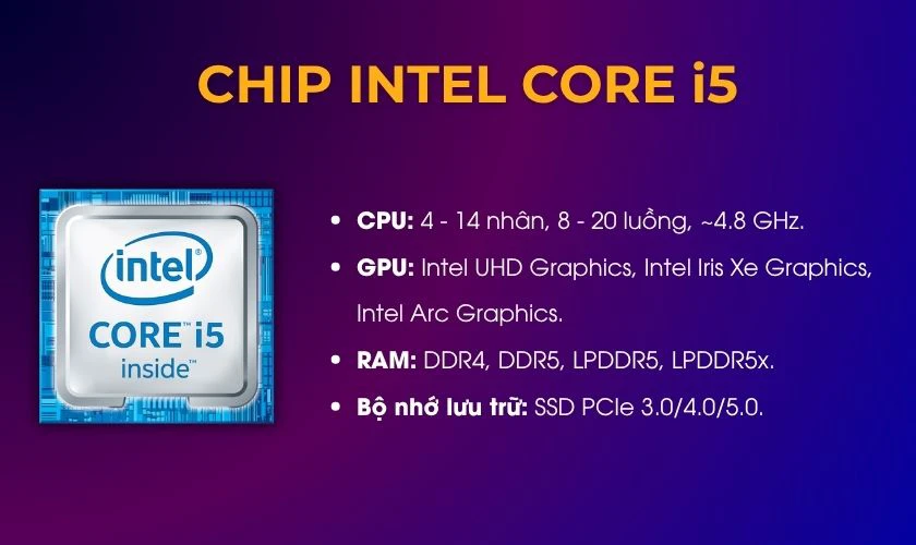 Chip Intel Core i5 có mạnh không?