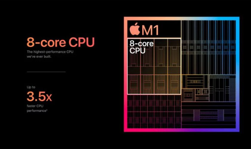 Sức mạnh của chip Apple M1