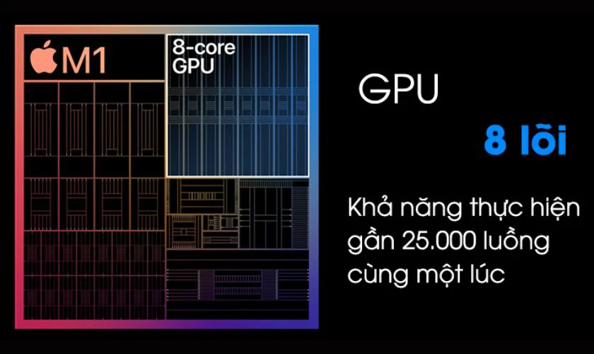 Hiệu suất đồ họa cao cùng với GPU 8 lõi
