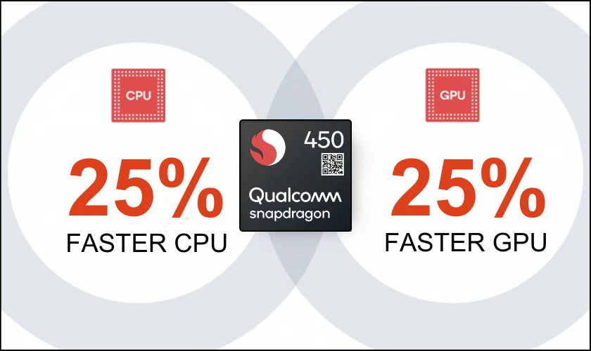 Chip Snapdragon 450 đổi mới về GPU và CPU