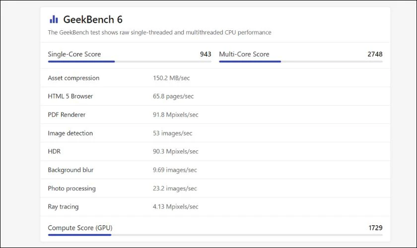 Điểm số đánh giá chip trên GeekBench