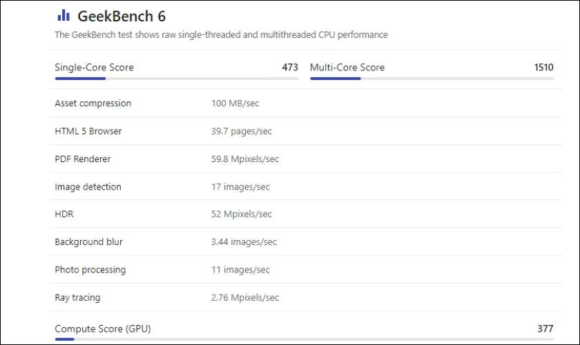 Chip Snapdragon 685 có mạnh không? Kết quả điểm test GeekBench 6