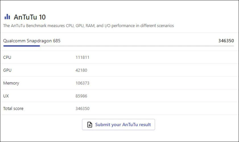 Điểm test AnTuTu 10 ấn tượng cuả chip Snapdragon 685