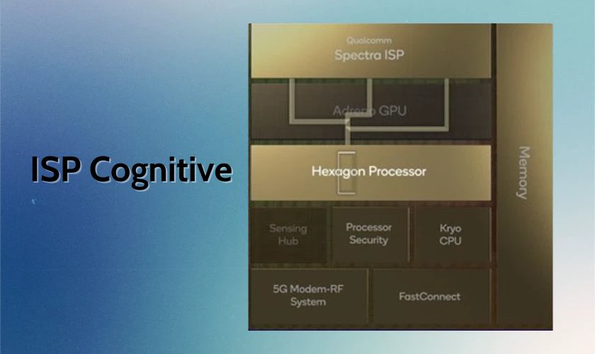 Chip Snapdragon 8 Gen 2 tích hợp ISP Cognitive