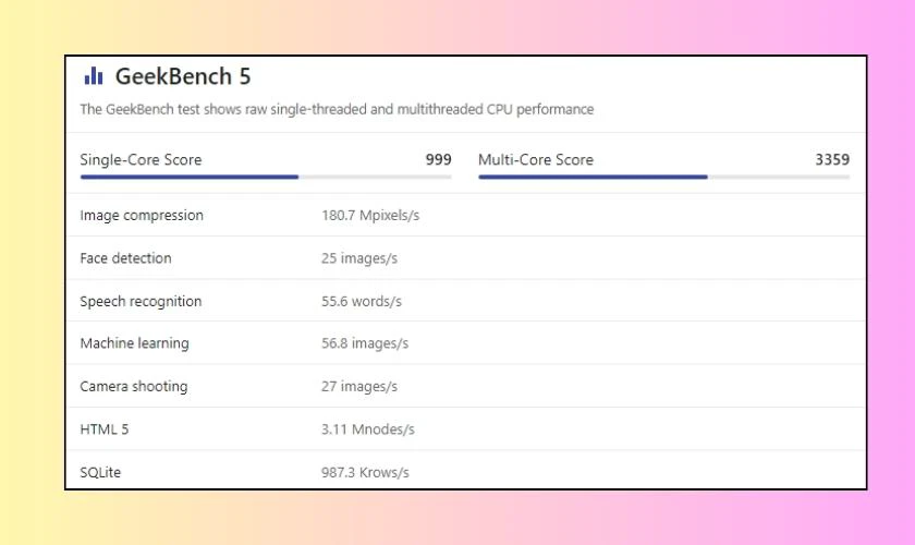 Điểm hiệu năng Benchmark của chip