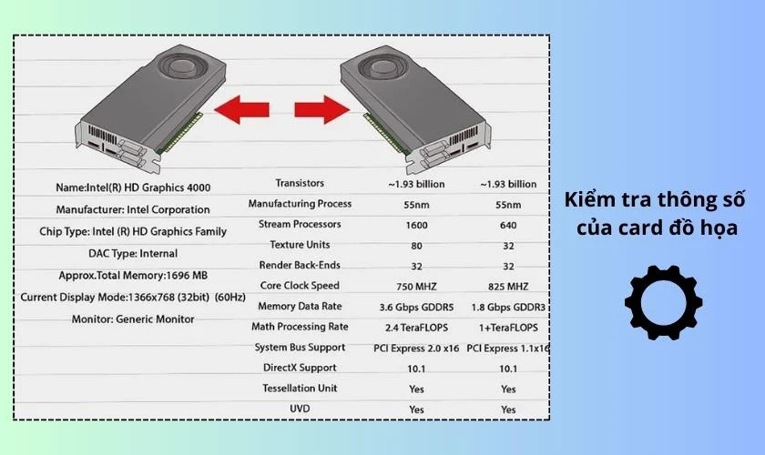 Cách chọn card màn hình tương thích với main