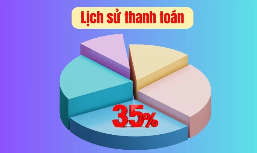 Điểm CIC bị ảnh hưởng bởi những yếu tố nào?