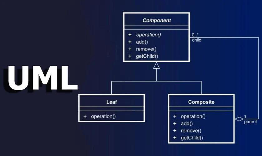 Class Diagram là gì?
