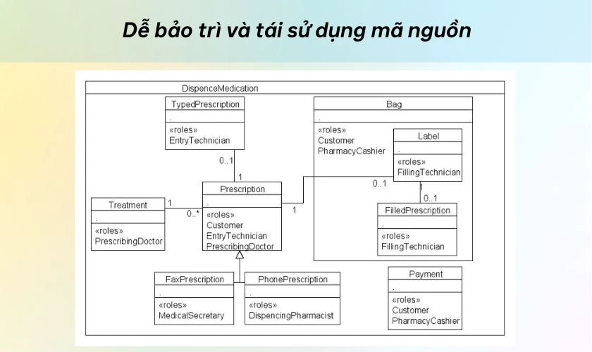 Nhờ sơ đồ lớp, người bảo trì dễ xác định cấu trúc hệ thống, nhanh chóng tìm ra phần cần chỉnh sửa