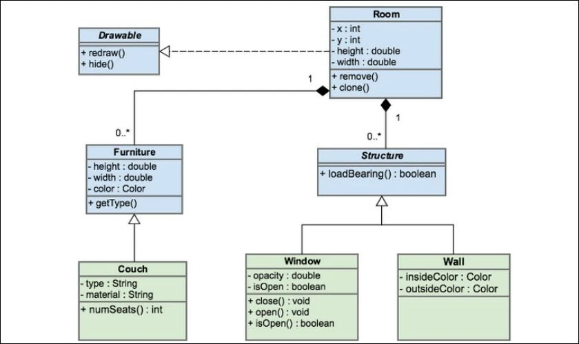 Vai trò của Class Diagram trong phát triển phần mềm