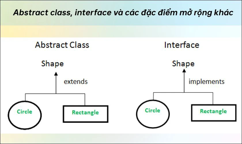 Abstract class, interface và các đặc điểm mở rộng khác