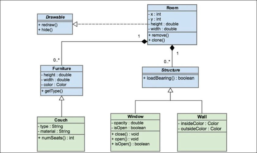 Class Diagram cung cấp cái nhìn trực quan về từng lớp trong hệ thống