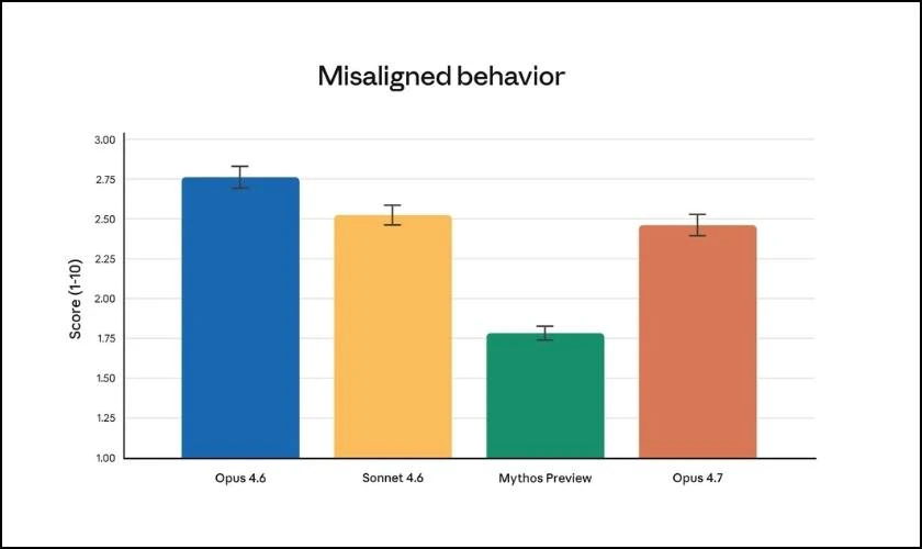 Claude Opus 4.7 có gì mới? Thêm mức nỗ lực mới “xhigh”
