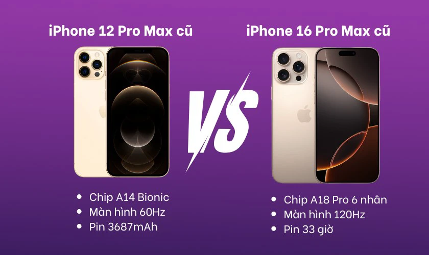 Nên mua iPhone 12 Pro Max cũ hay iPhone 16 Pro Max cũ