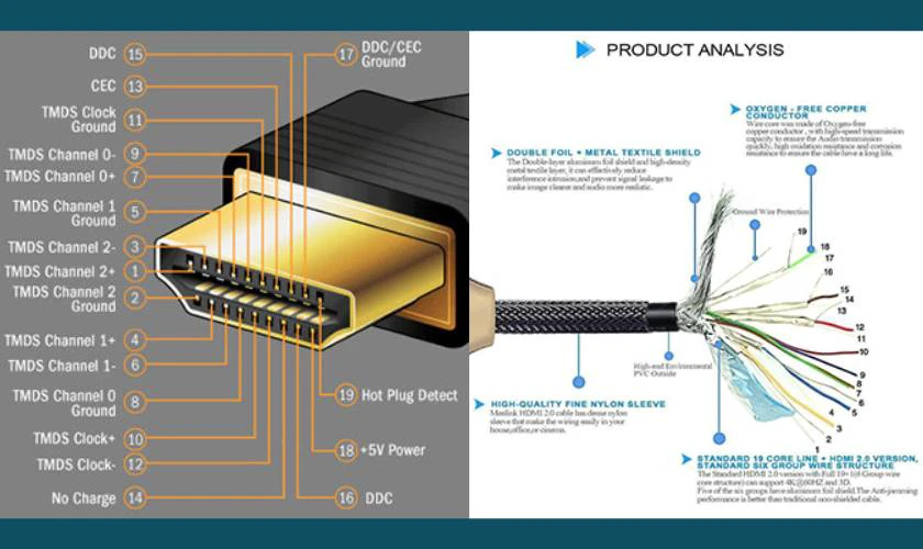 Cấu tạo một sợi cape HDMI