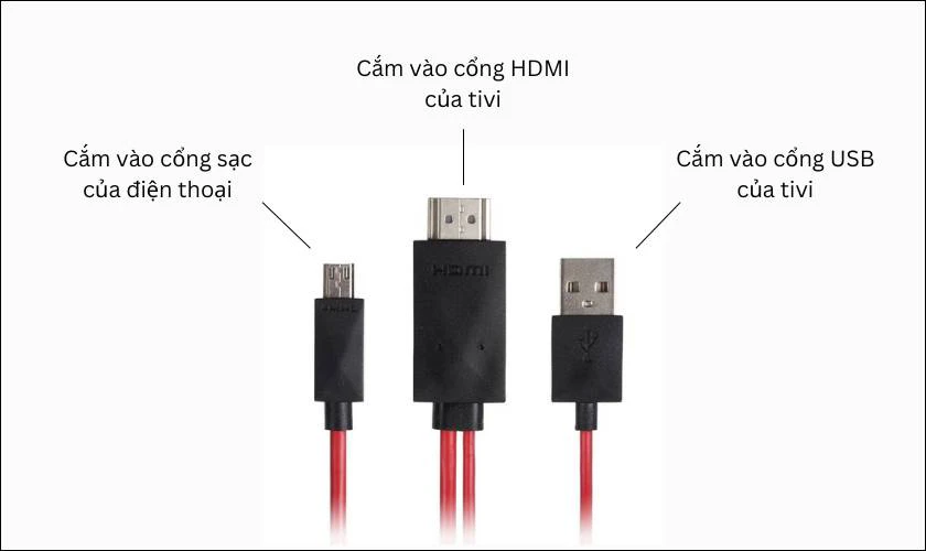 Hướng dẫn kết nối điện thoại với Tivi qua cổng HDMI đơn giản