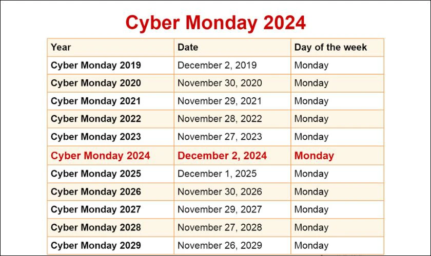Cyber Monday Amazon diễn ra sau Black Friday