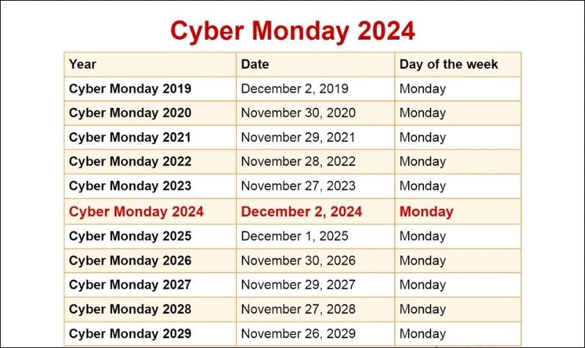 Cyber Monday Monitor deals năm nay diễn ra vào ngày 2 tháng 12