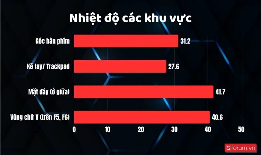 HP Victus 16 sử dụng hệ thống tản nhiệt với 2 quạt làm mát riêng biệt