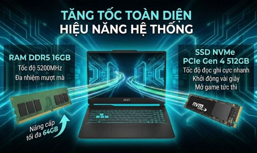 Đánh giá hiệu năng MSI Cyborg 15 chi tiết
