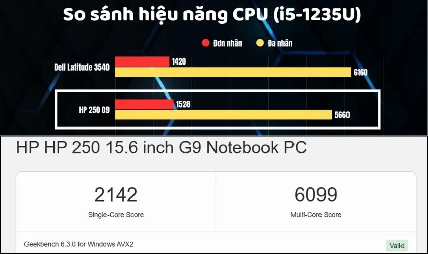 Đánh giá HP 250 G9 mới
