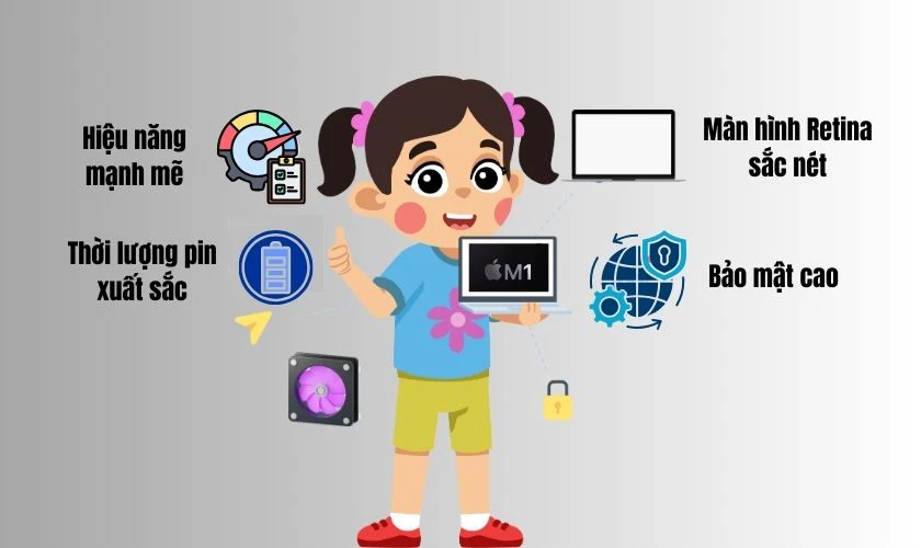 Ưu điểm của Macbook Air M1