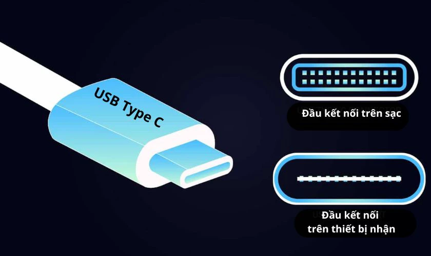 Dây sạc Type C là gì? Chuẩn sạc mới hiệu năng cao được ưa chuộng hiện nay