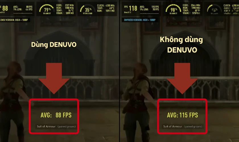 Nhiều game thủ phàn nàn rằng Denuvo khiến trò chơi của họ chạy chậm hơn