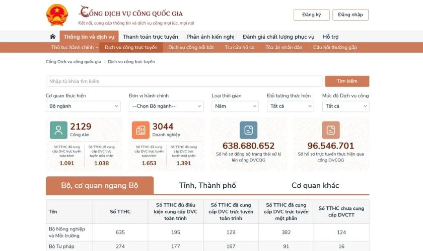 Dịch vụ công trực tuyến toàn trình là gì