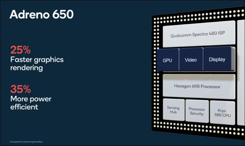 GPU Adreno 650 cải thiện khả năng xử lý đồ họa
