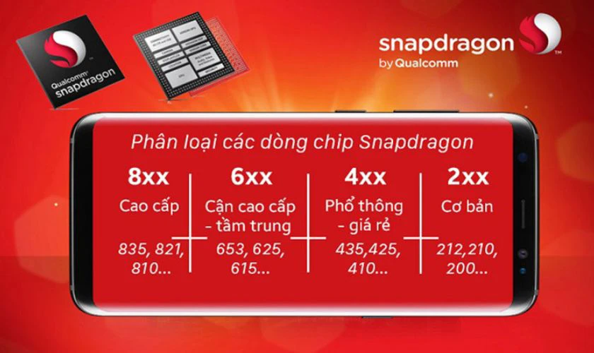 Điện thoại chip Snapdragon được đánh giá cao về hiệu năng và giá thành