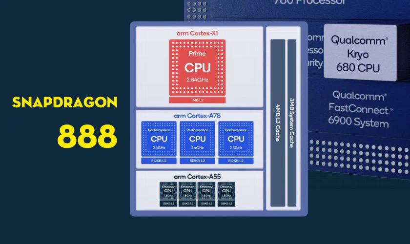 Snapdragon 888 là chip di động 8 nhân hiệu năng cao của nhà Qualcomm