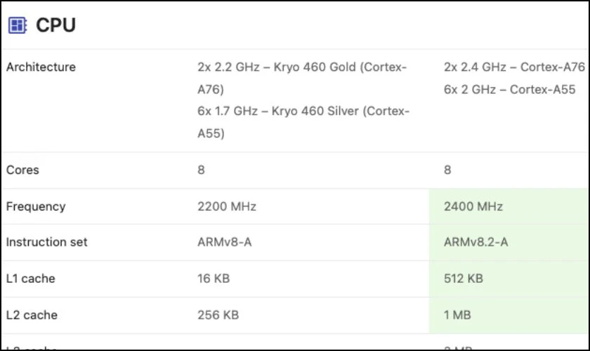 So sánh sức mạnh CPU giữa chip Dimensity 6080 và chip Qualcomm Snapdragon 678