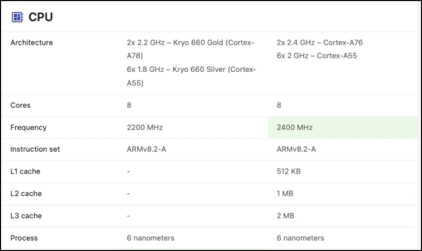 So sánh sức mạnh CPU giữa chip Dimensity 6080 và chip Snapdragon 695