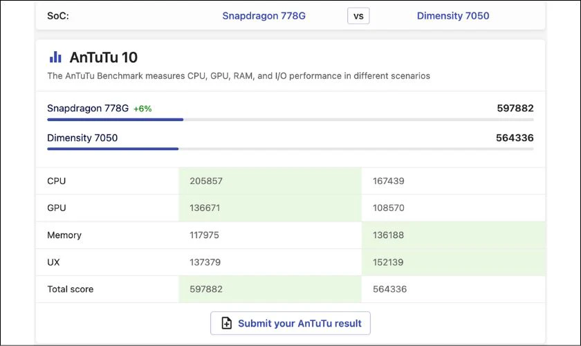 Dimensity 7050 vs Snapdragon 778G: Chip nào nổi bật hơn?