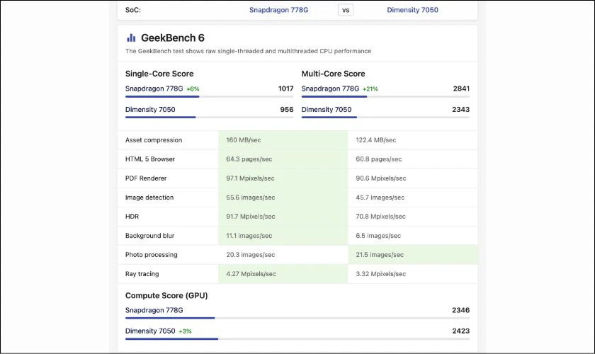 So sánh điểm Geekbench 6