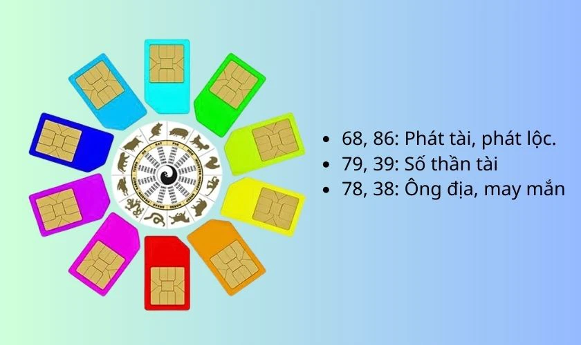 Tiêu chí định giá SIM - Yếu tố phong thủy